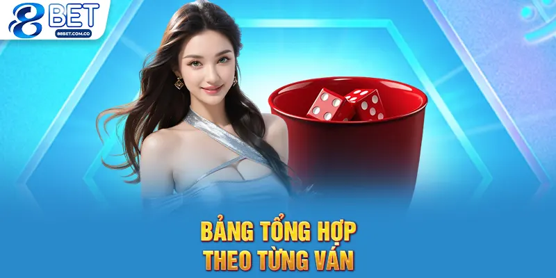 Bảng tổng hợp theo từng ván